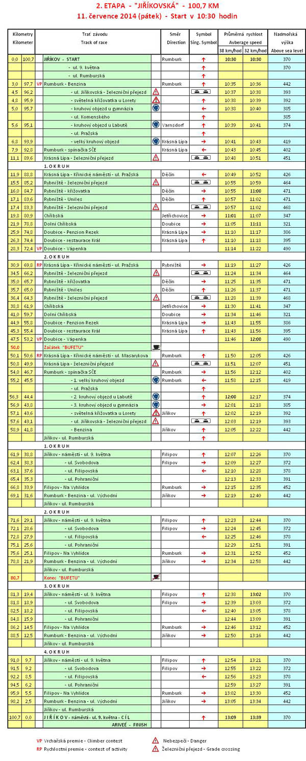 02 etapa 2014 tabulka