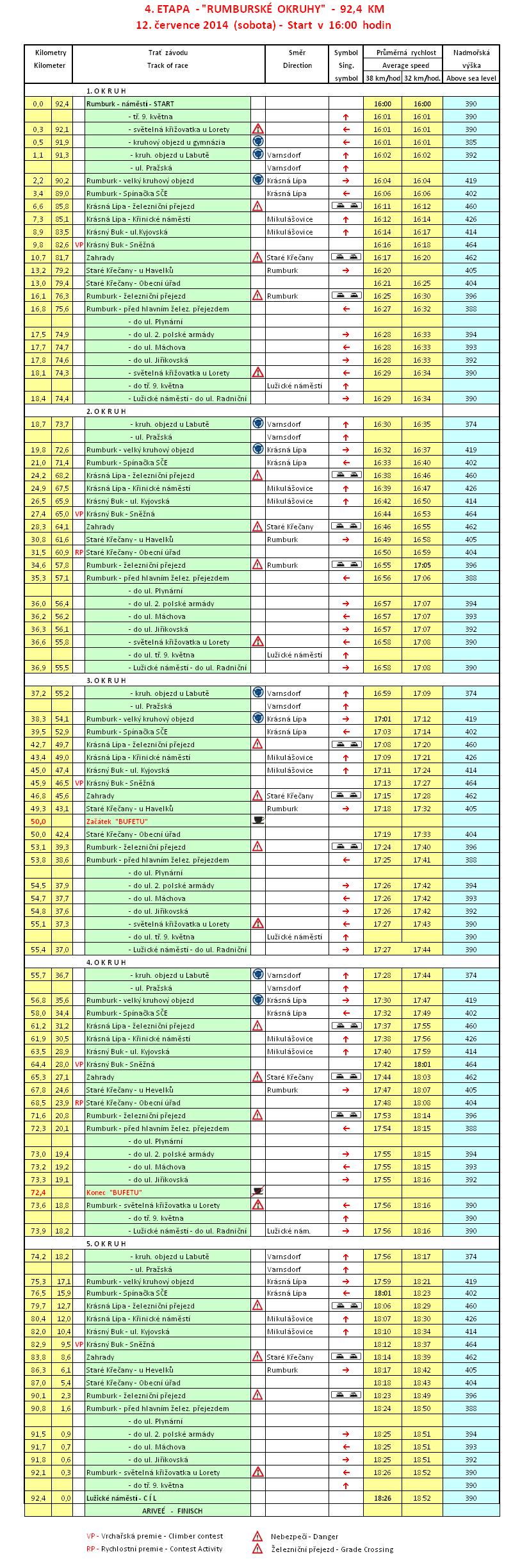 04 etapa 2014 tabulka