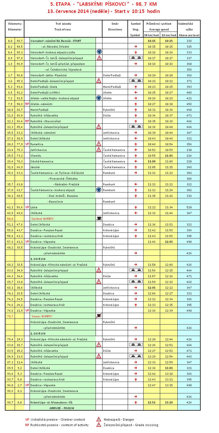 05 etapa 2014 tabulka